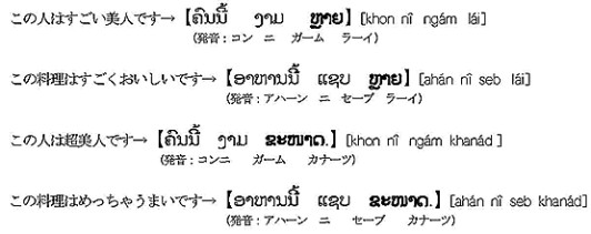 ダー先生の覚えて便利な簡単ラオス語フレーズ Vo 3